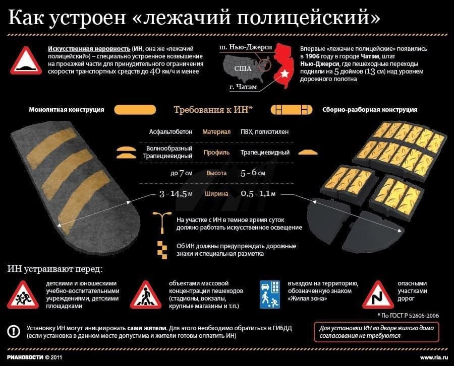 Как устроен лежачий полицейский